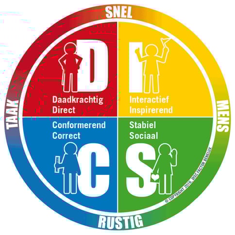 DISC