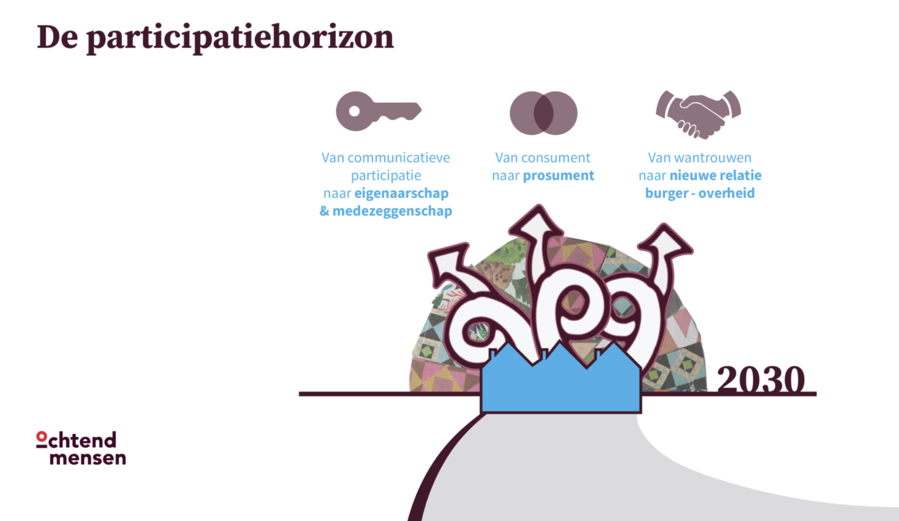 De participatiehorizon bij warmtetransitie in wijken