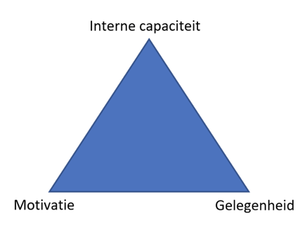 Gedragsverandering