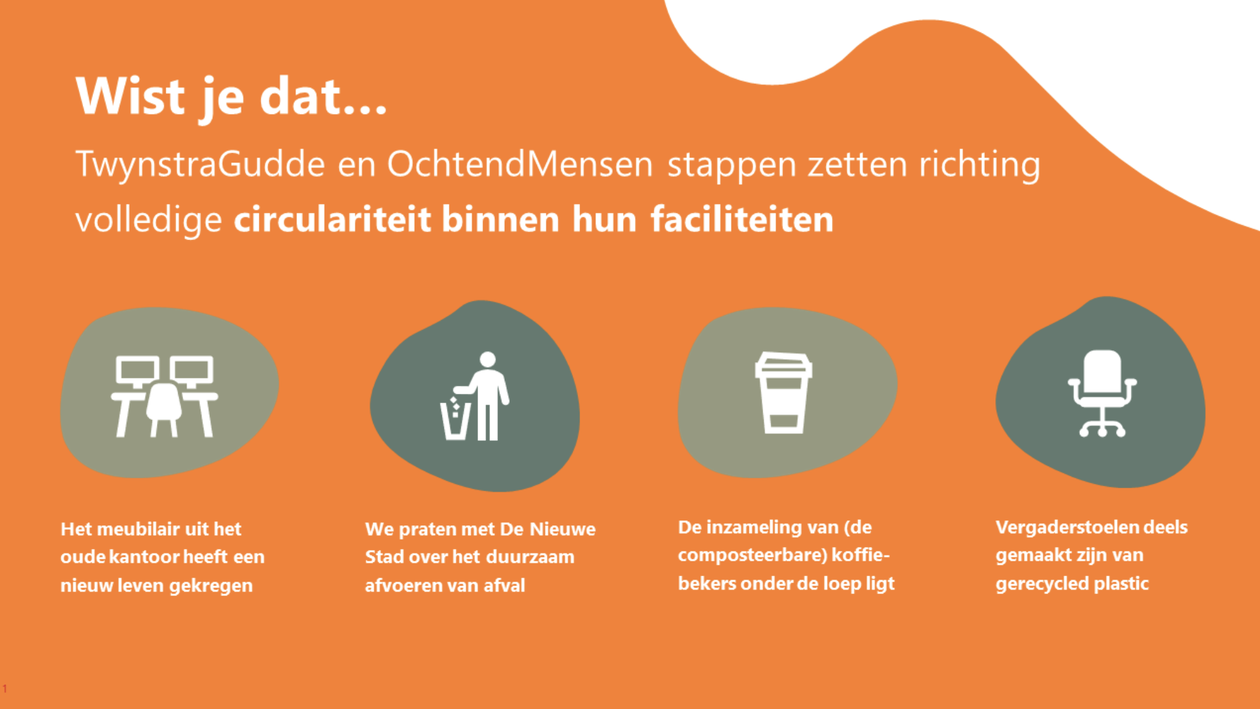 Wist je dat 1