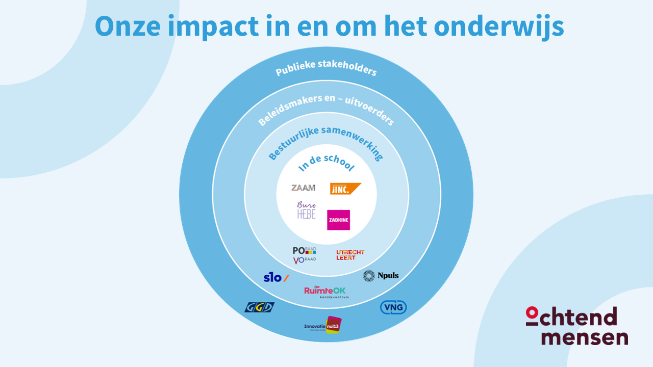Onze onderwijsadviseurs staan midden in het onderwijsveld